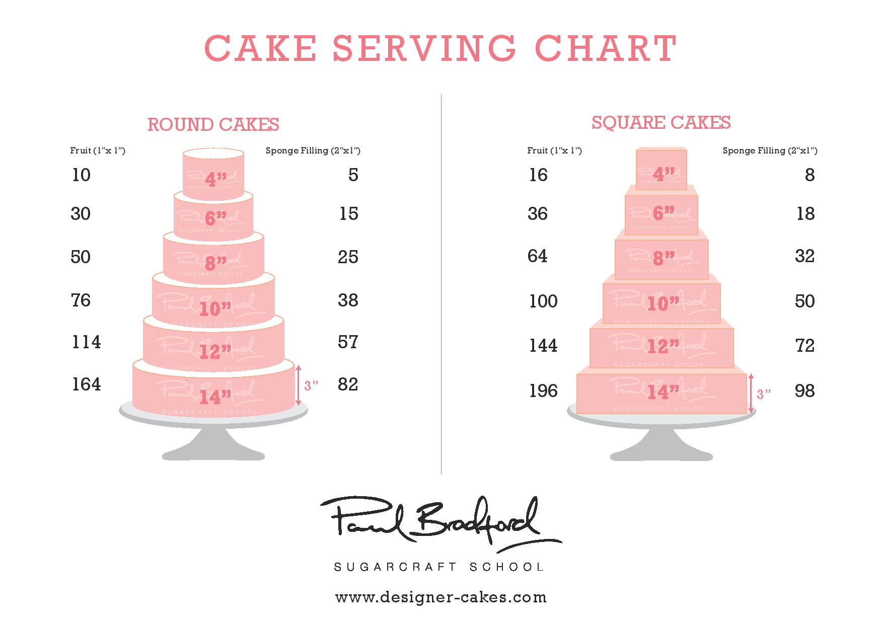 How many portions do I get from my cake? - Cake business tutorial has ...