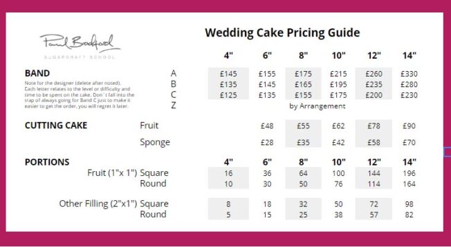 Pricing Chart wedding cakes