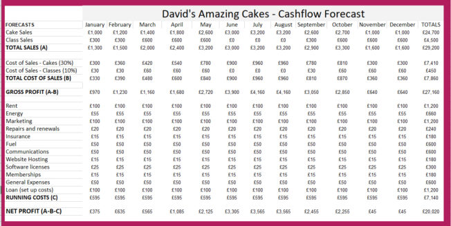 Cashflow plan