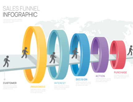 Sales funnel